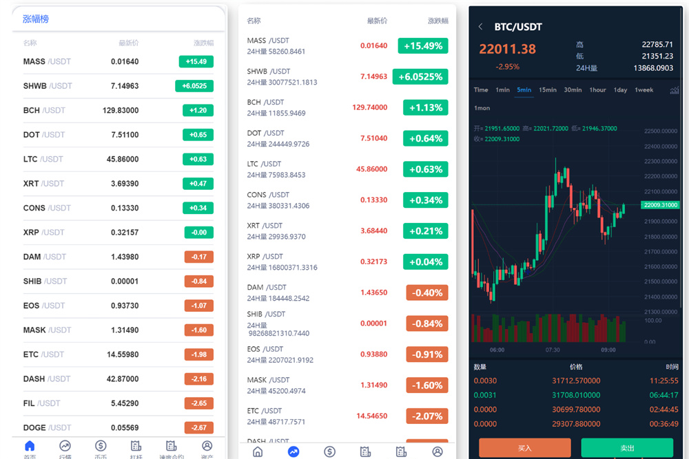 新版UI多语言交易所/锁仓挖矿/币币秒合约交易所 前端VUE源码 支持锁仓挖矿、币币、法币、秒合约-皇冠源码网